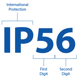 What are IP Ratings?