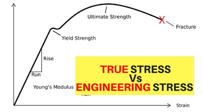 What to make of 'Stress Testing' and it's results?